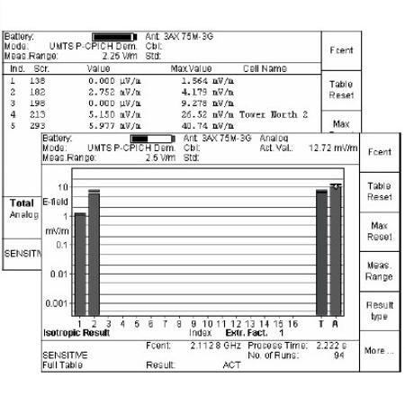 NARDA PMM UMTS P-CPICH DEMODULATION 3701-02 DB MPB misuratori di campo